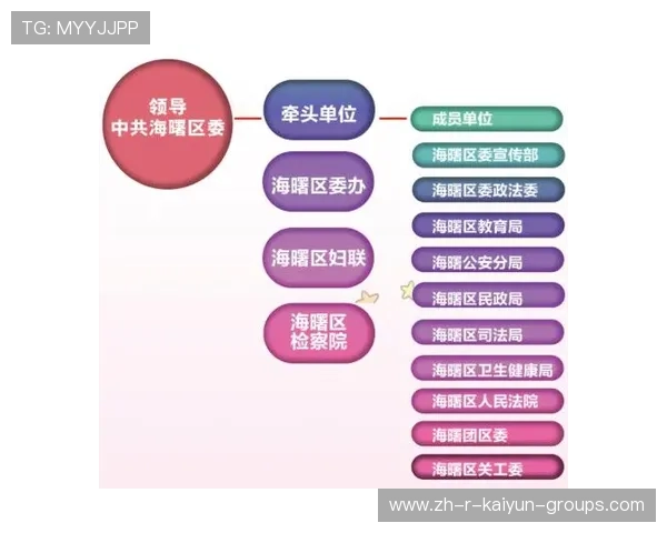 推动运动与教育评价机制联动宣传体系建设
